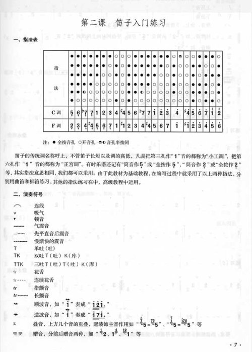 他の写真2: 笛子基礎教程十四課