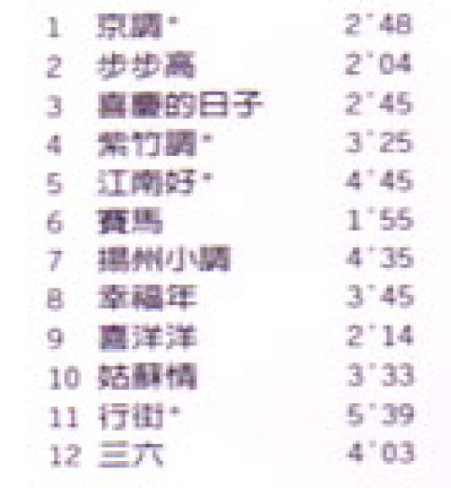 他の写真2: 江蘇省歌舞劇院民族樂隊　特輯之一『歸』